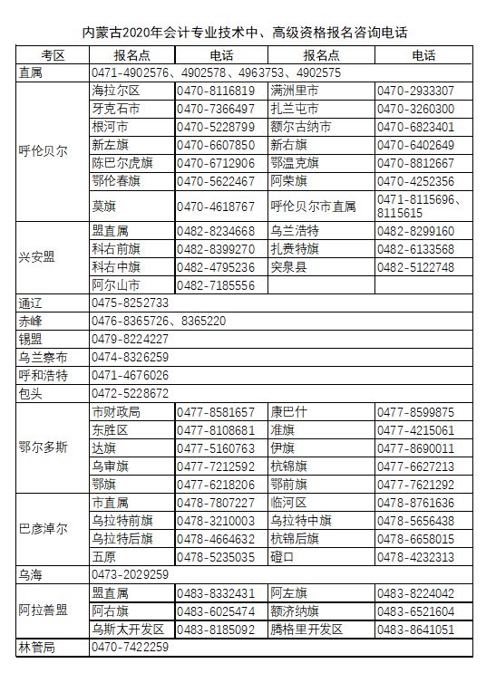 考试机构电话.png